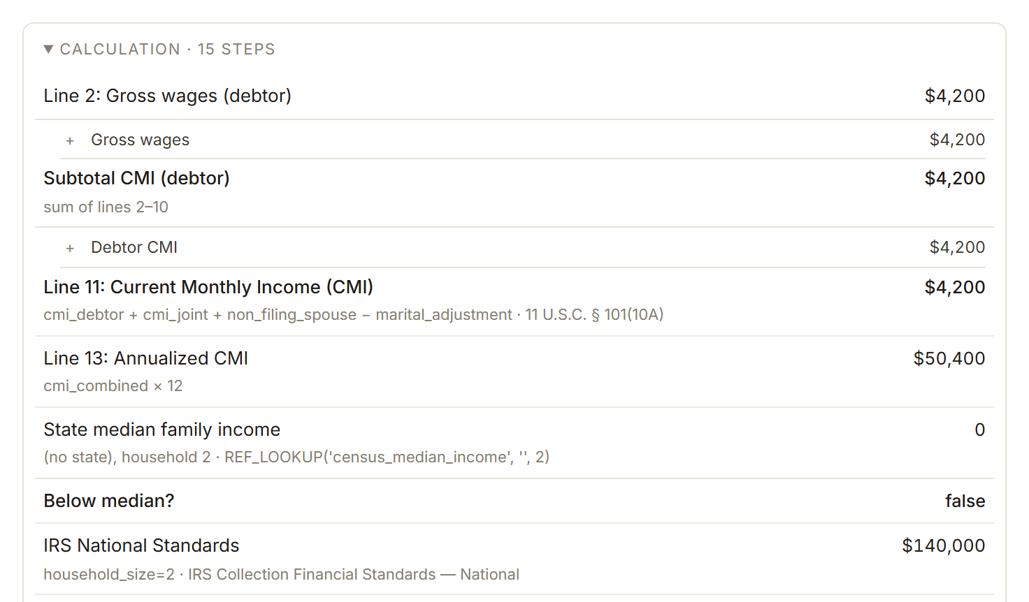 Means-test TraceDisclosure expanded with substituted values and per-line sources